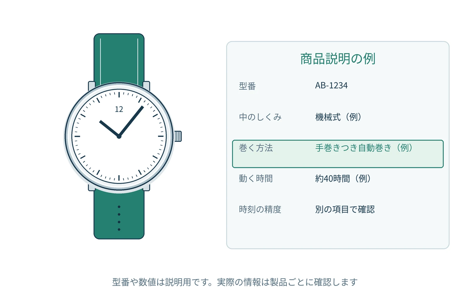 型番に合う説明書で、手巻きに対応するかを確認します。
