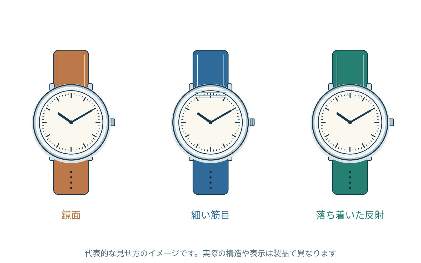 外装研磨を理解するための図です。実際の形や表示は機種で異なります。