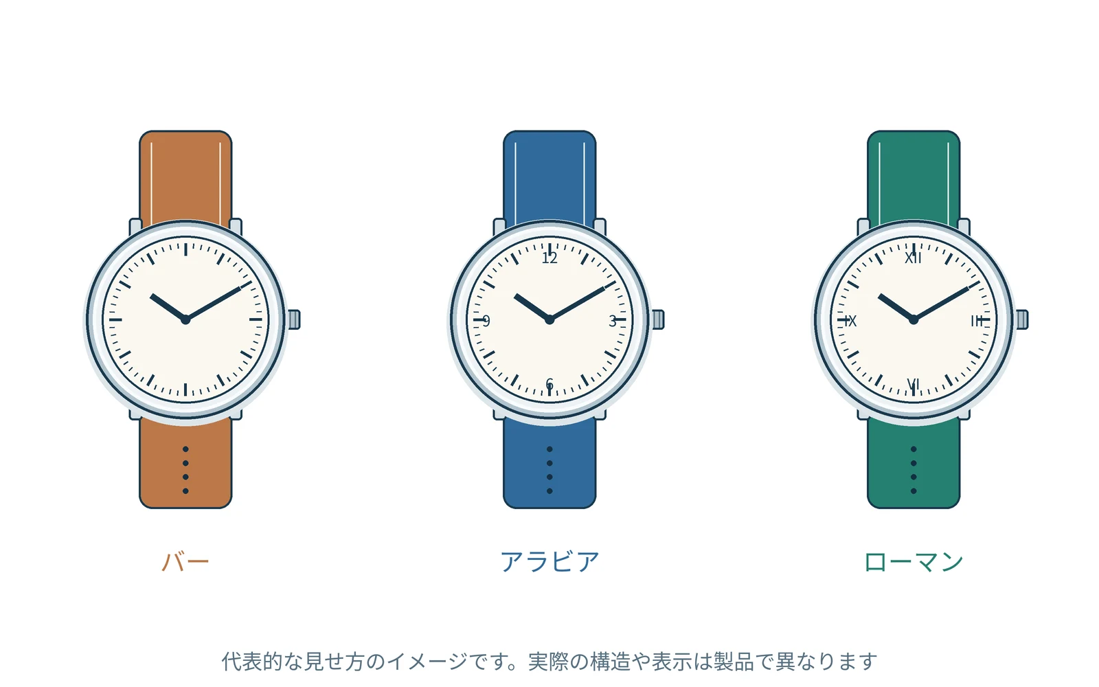 時の位置を示す目印を知る。代表的な時計を例に示した図です。