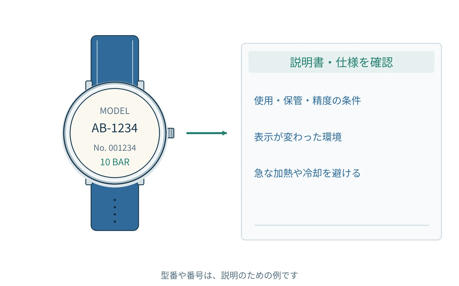 使用温度範囲を理解するための図です。実際の形や表示は機種で異なります。