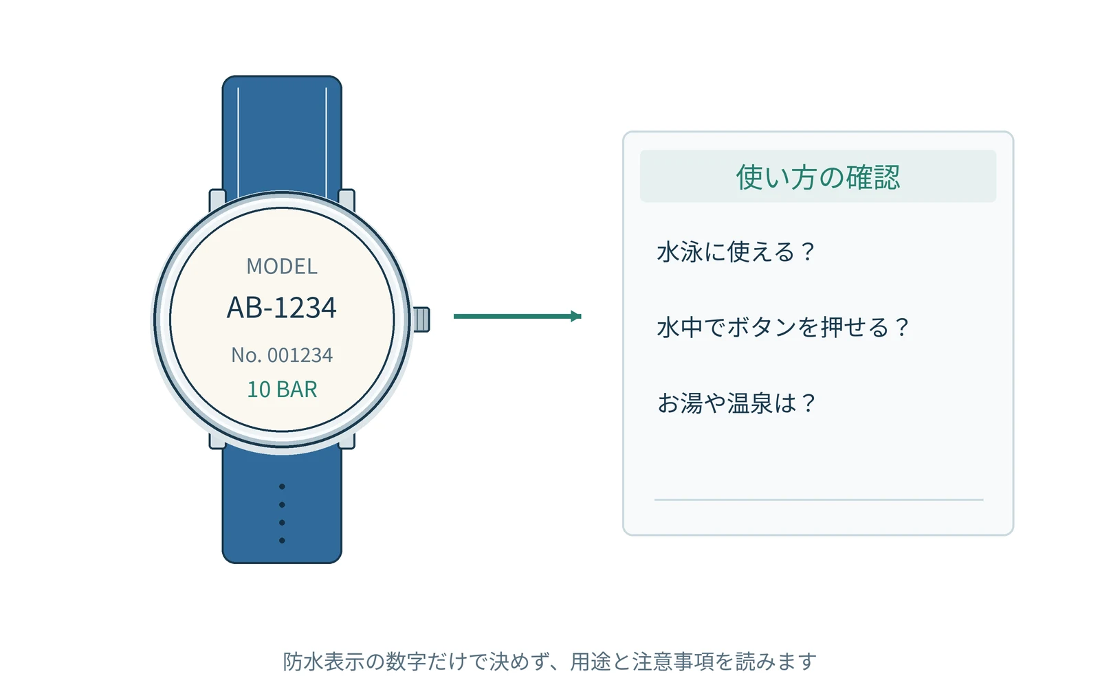 防水表示と、説明書の使い方をセットで確認します。表示は説明用です。