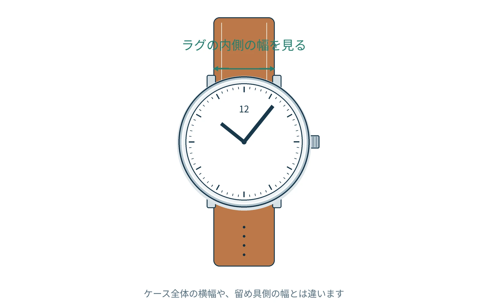 ラグの役割を理解するための図です。実際の形や表示は機種で異なります。