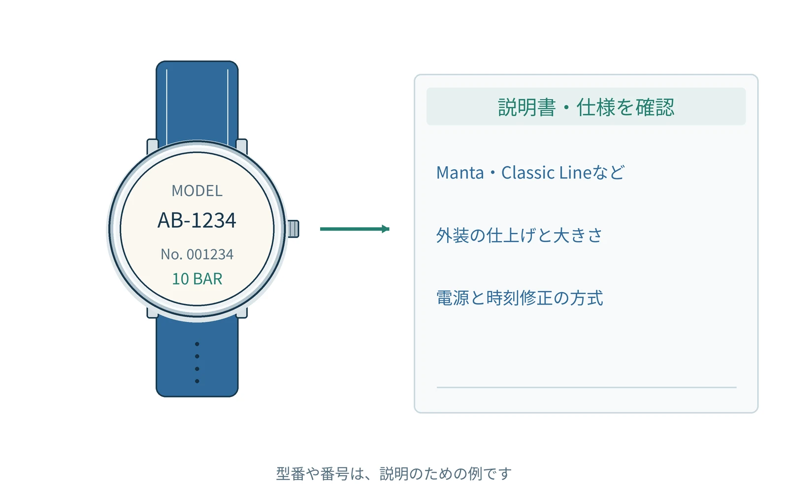 OCEANUSの基本の基本を、共通の時計イラストで説明します。