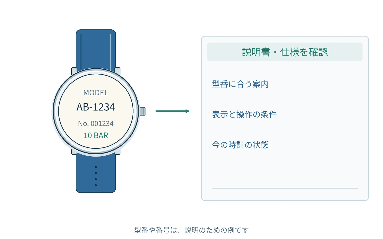 電源の種類を確認してから、対応する案内を読みます。