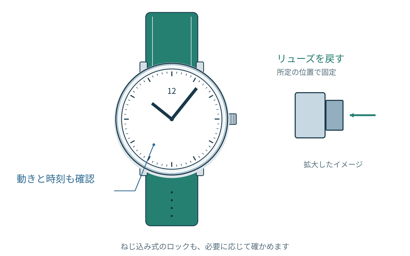 ハック機能を理解するための図です。実際の形や表示は機種で異なります。