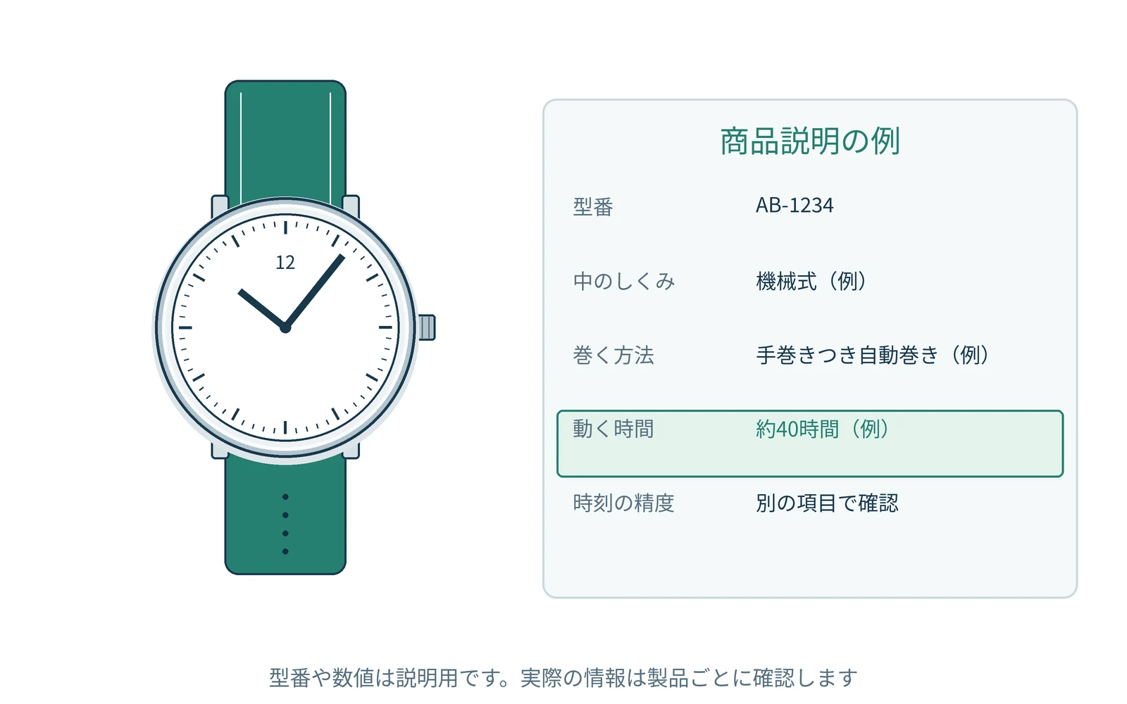 動く時間と時刻の精度は、別の項目で確認します。数値は説明用です。