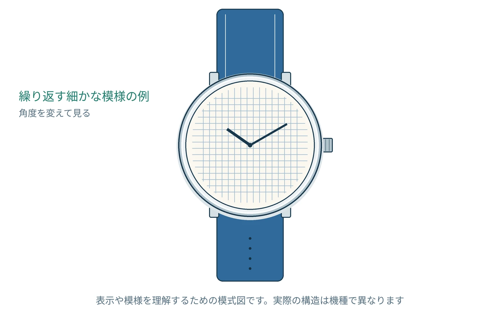 ギョーシェ文字盤を理解するための図です。実際の形や表示は機種で異なります。