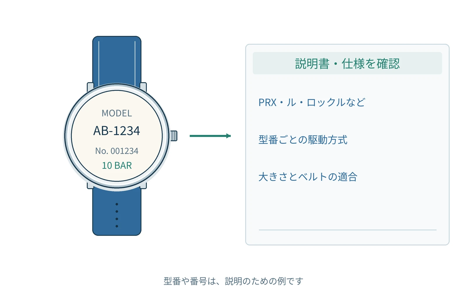 ティソの基本の基本を、共通の時計イラストで説明します。