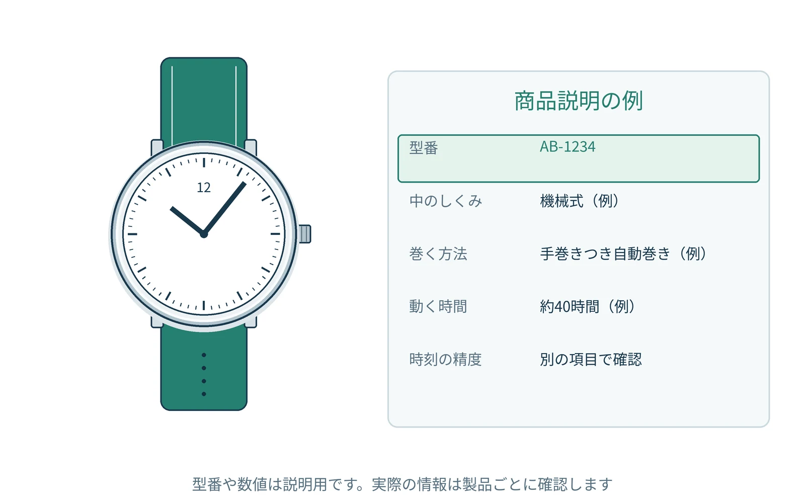 時計の写真と、商品名・型番を一緒に確認します。数字や表記は説明用です。