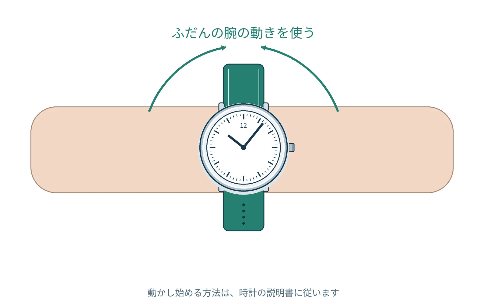 耐衝撃の仕様を理解するための図です。実際の形や表示は機種で異なります。