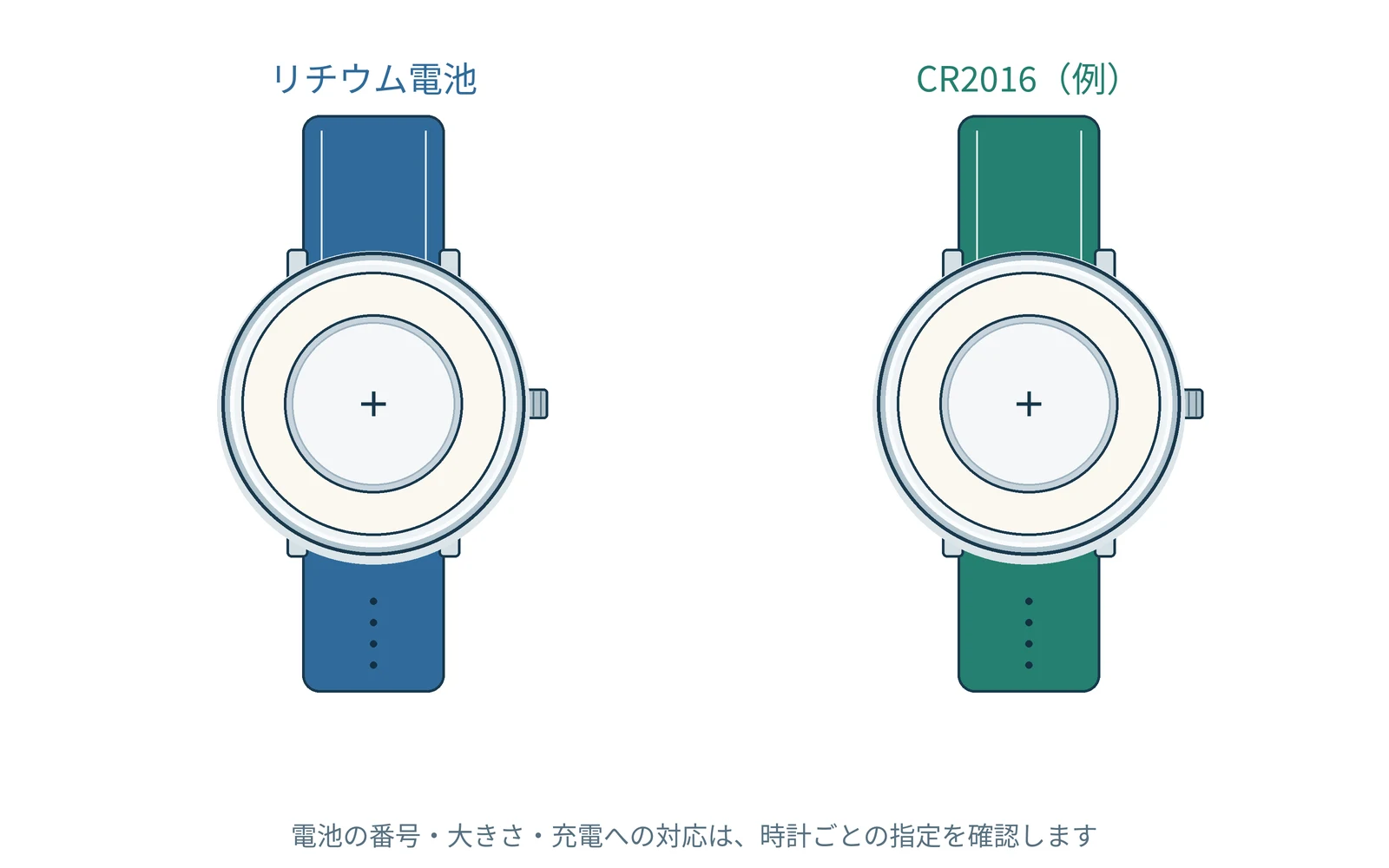 CRから始まる記号の電池の例です。時計への適合は別に確認します。