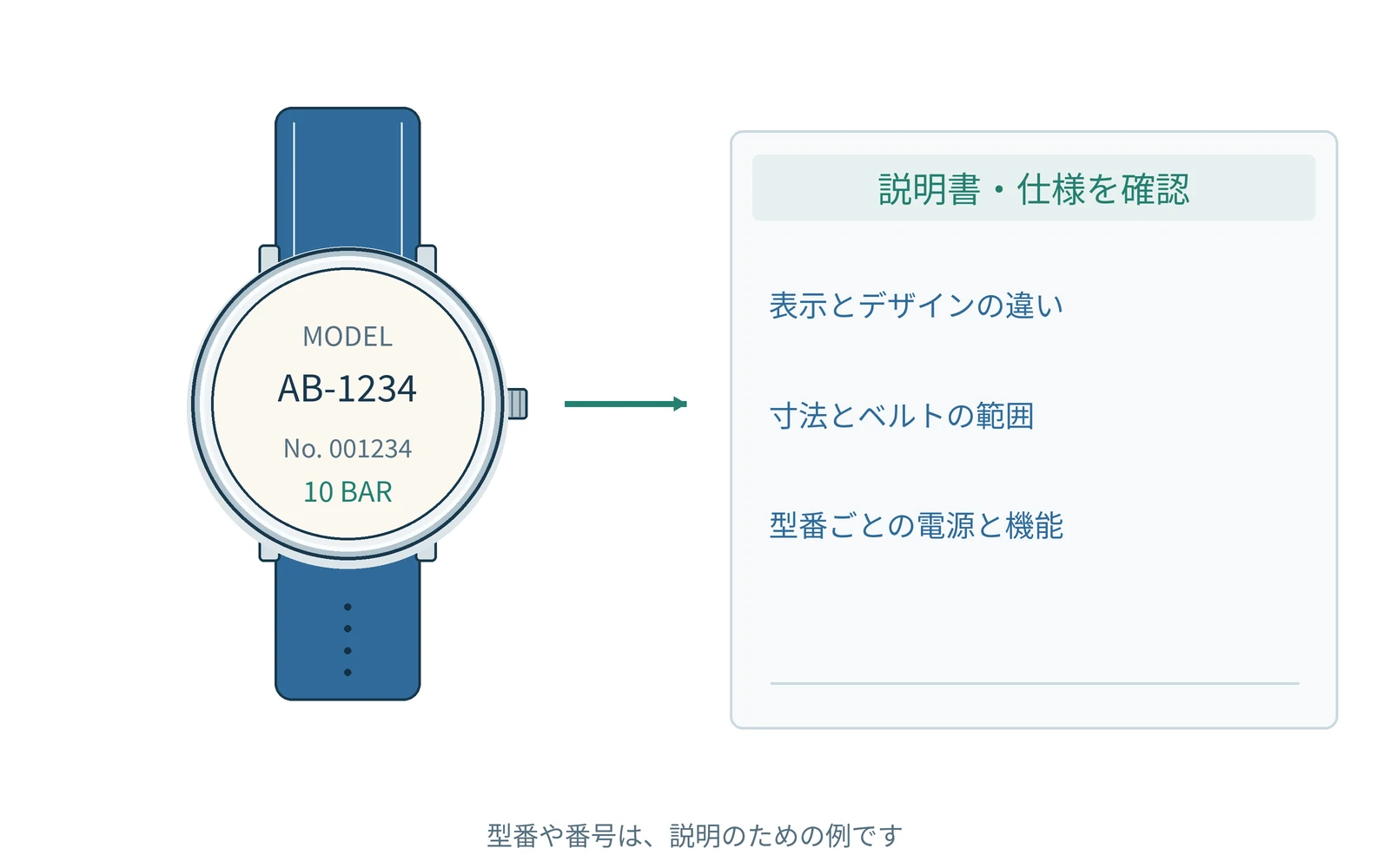 BABY-Gの基本の基本を、共通の時計イラストで説明します。