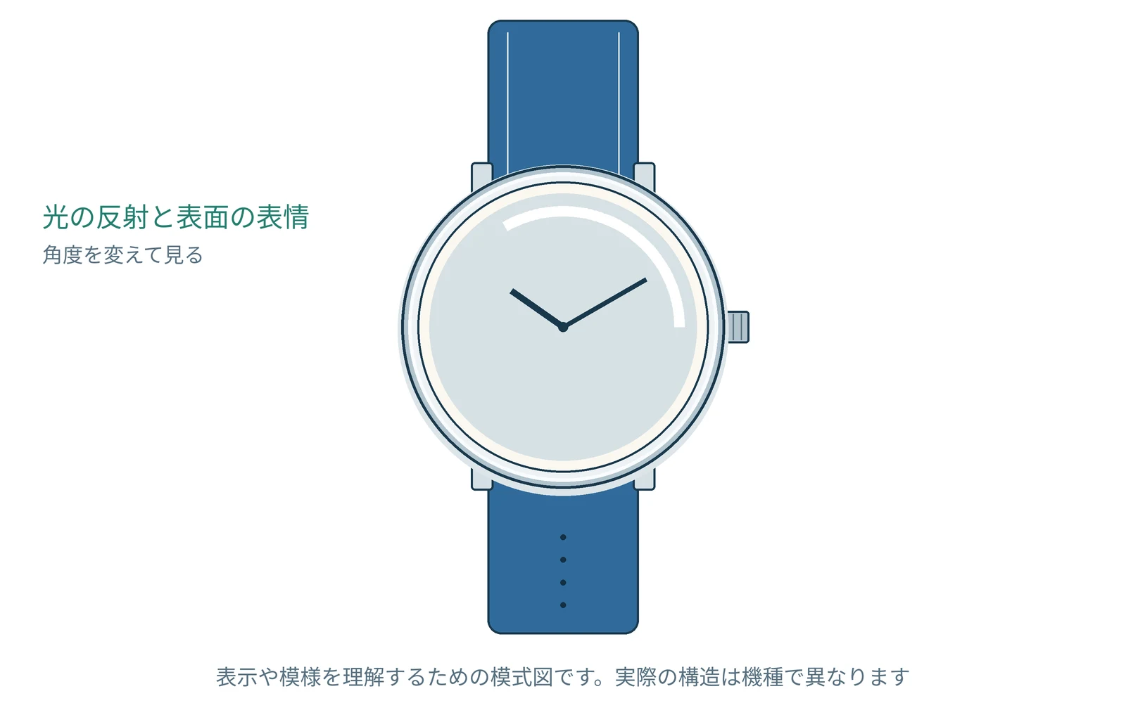マットと光沢の文字盤を理解するための図です。実際の形や表示は機種で異なります。