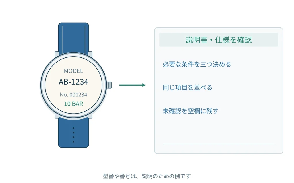 時計選びで迷ったときの比較表