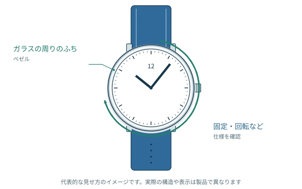 回転ベゼルで経過時間を読む方法