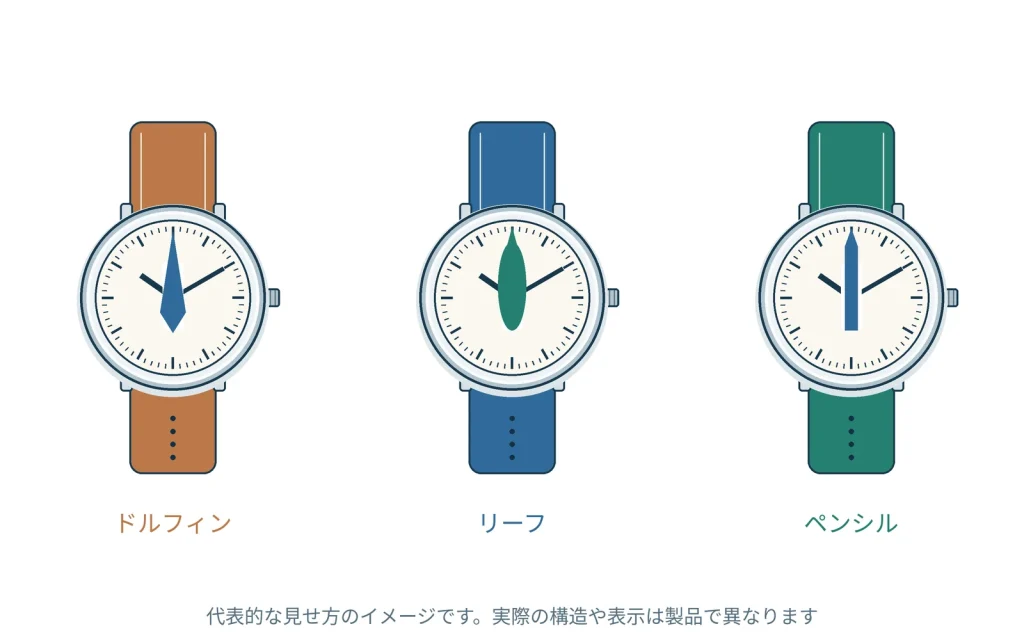 時計の針の形を知る