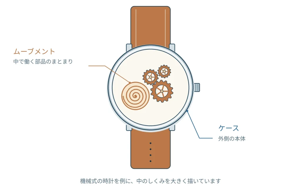 長く使う時計の選び方