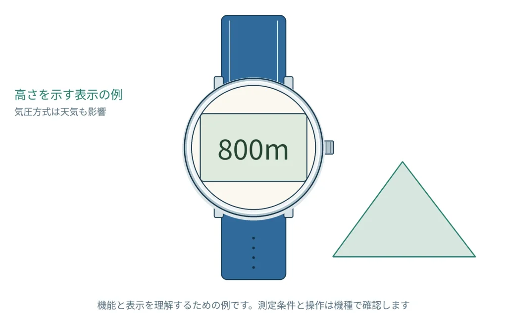時計の高度計・気圧計機能とは？測定値の見方と条件