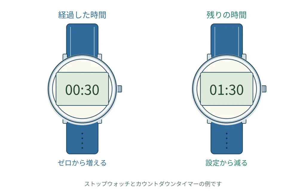 タイマーとストップウォッチの違い