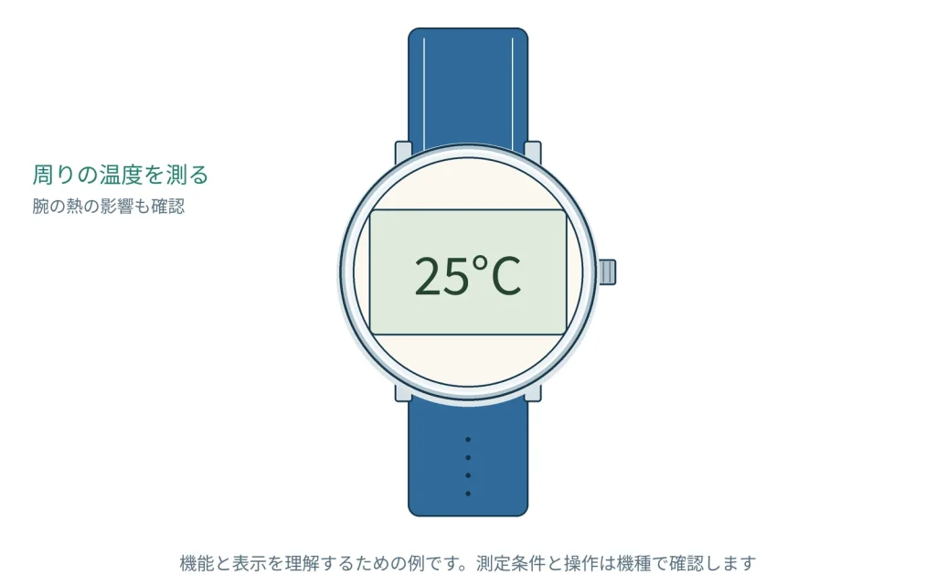 時計の温度計機能とは？測定前に確認したいこと