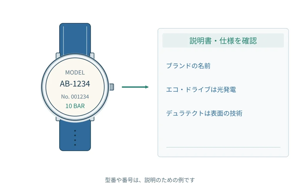 シチズンの腕時計入門