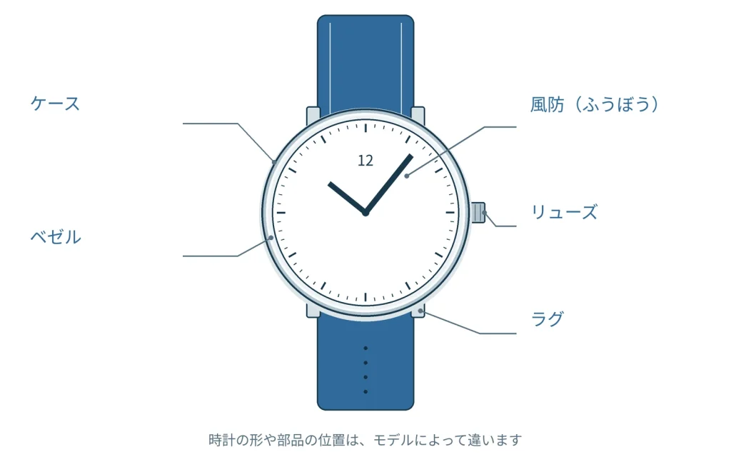 腕時計の日常のお手入れ