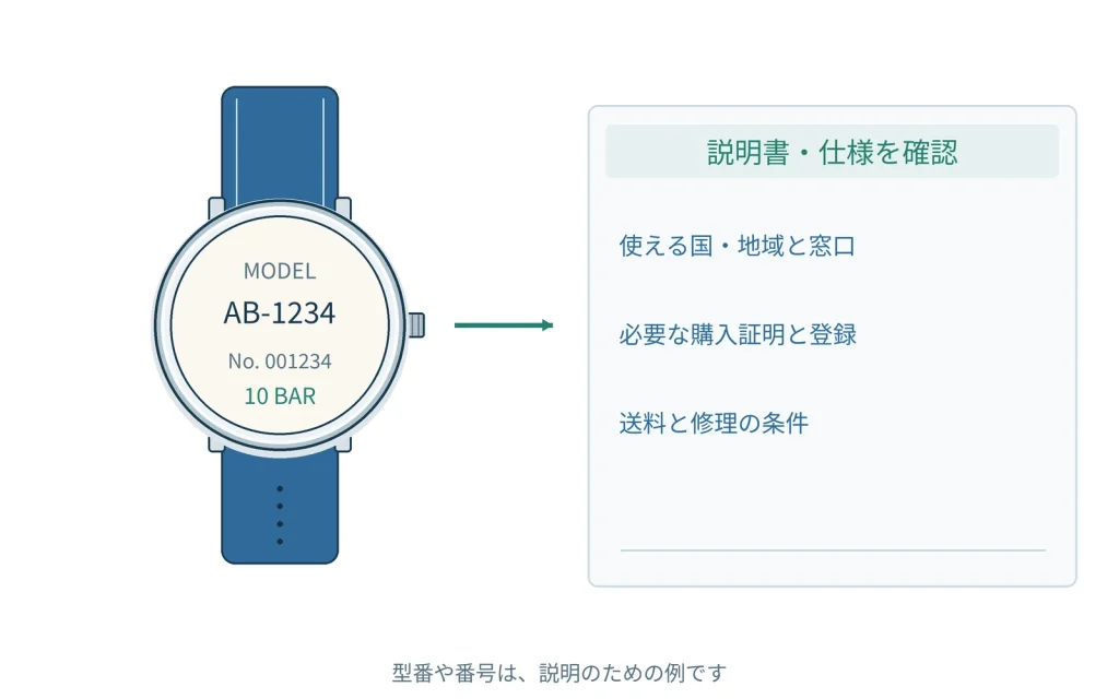 時計の国際保証とは？利用できる地域と条件の調べ方