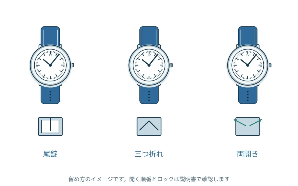 時計のベルトの適切な長さとは？締め付けとゆるみの確認方法