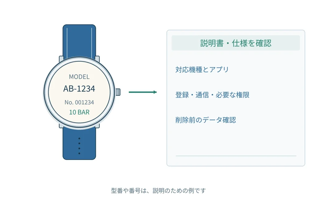 スマートフォンと時計がつながらないとき