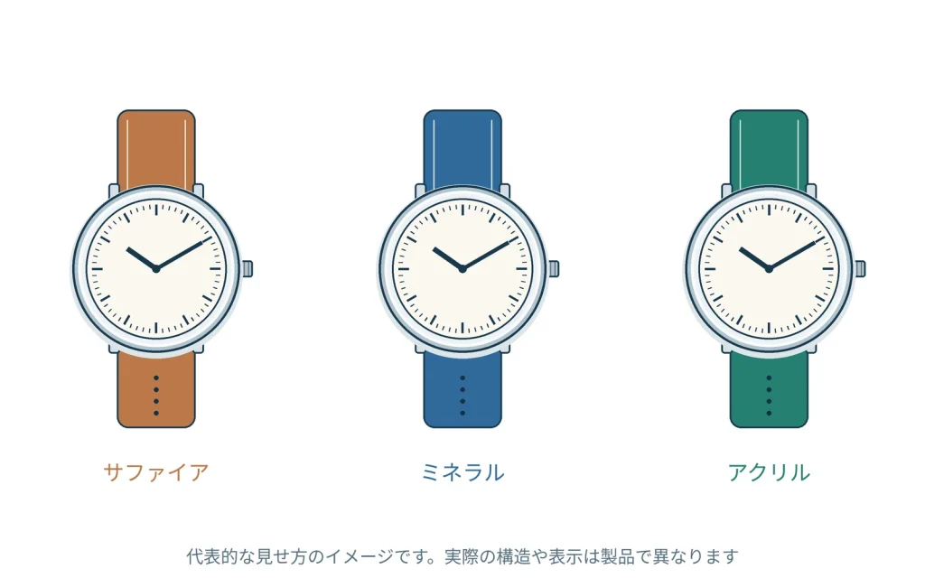 アクリル風防の手入れ