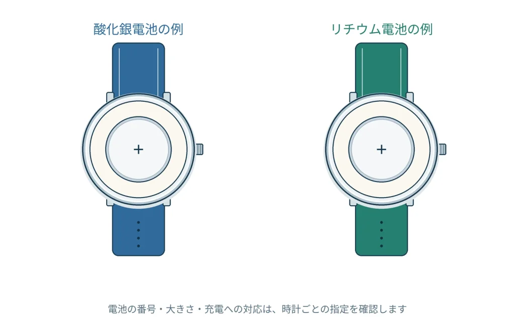 時計の電池には、どんな種類がある？