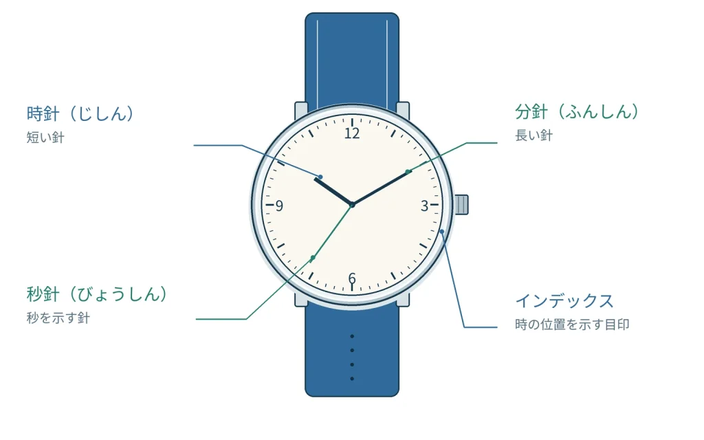 デザイン重視で時計を選ぶときに確認したい実用面