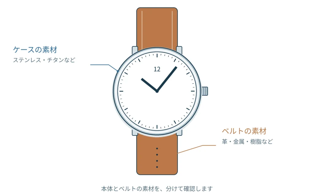 ラバー・樹脂ベルトの手入れ