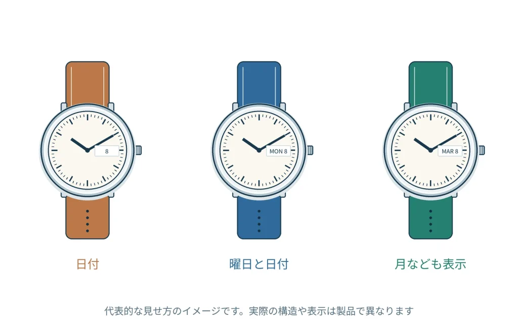 時計の日付が変わらないときに確認したい設定と操作条件