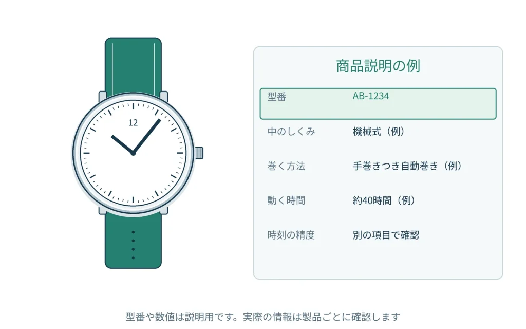時計の商品説明は、どこを見ればいい？