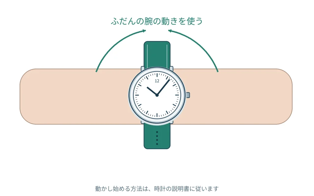 時計を落とした後の確認項目