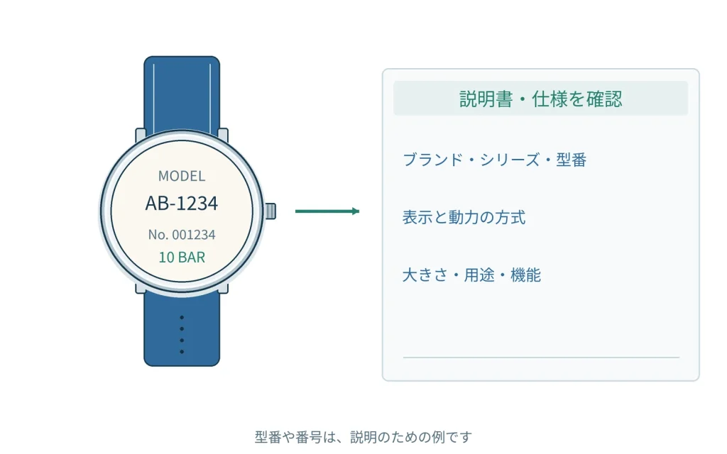 カシオの腕時計入門