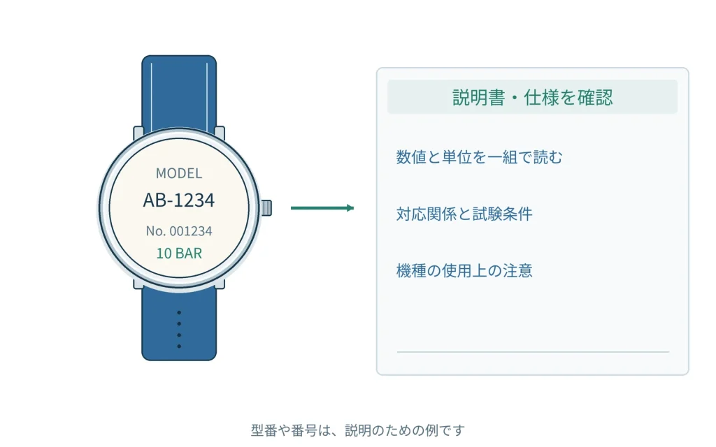 耐磁表示のA/m・ガウス・テスラとは？単位の読み方