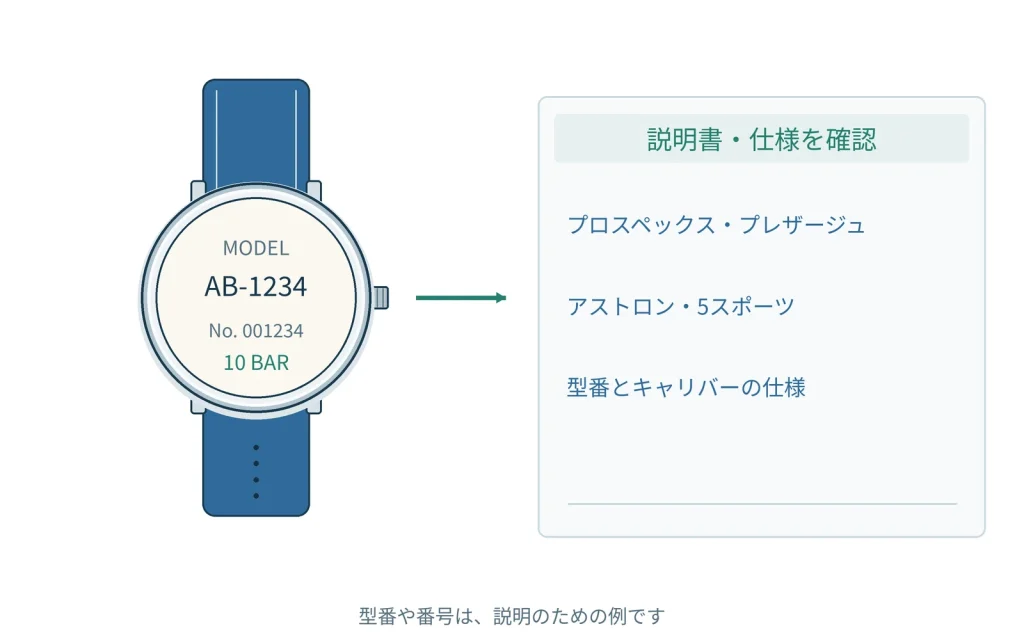 セイコーの腕時計入門