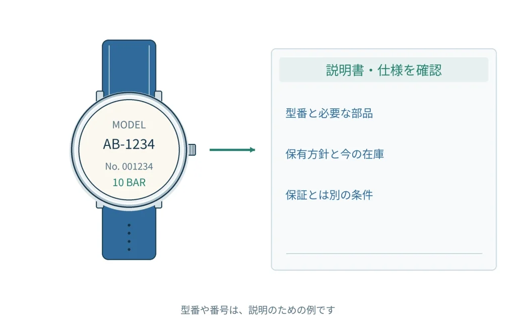 修理部品の保有期間とは？メーカーに問い合わせる前の基本