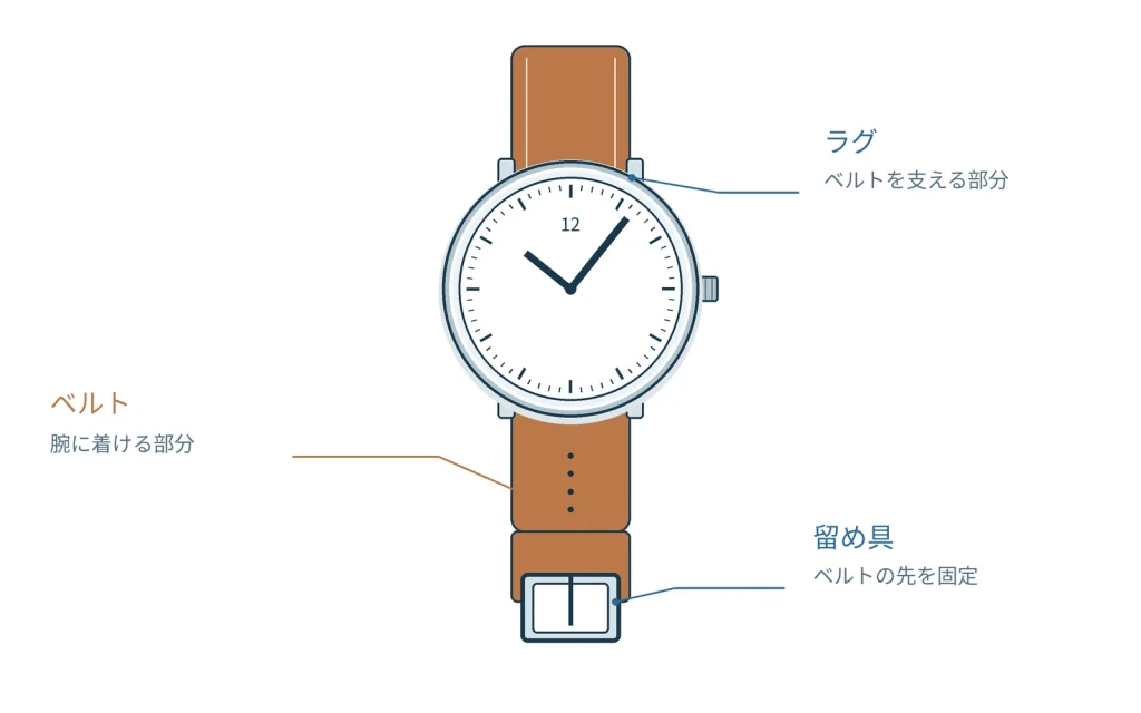 金属ブレスレットの手入れ