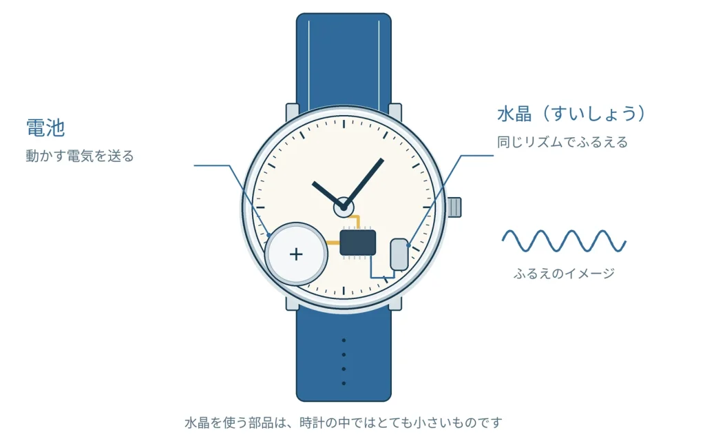 ヴィンテージのクォーツ時計を楽しむ前に確認したい動作と部品