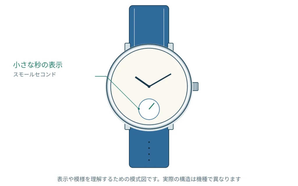 スモールセコンドとセンターセコンドの違い