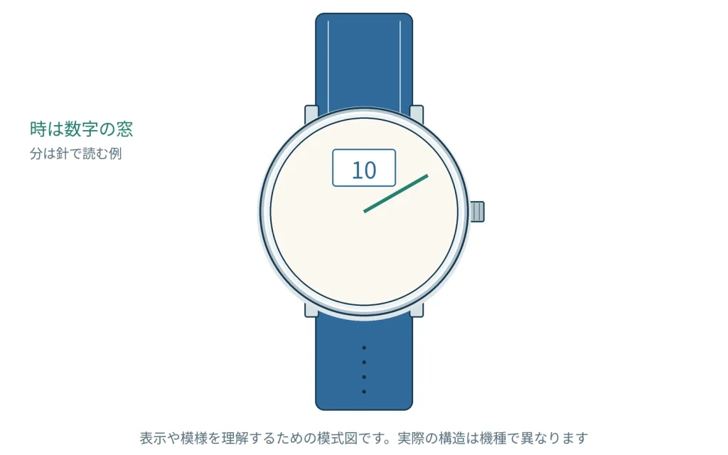 ジャンピングアワーとは？数字で時を示す表示方式を知る