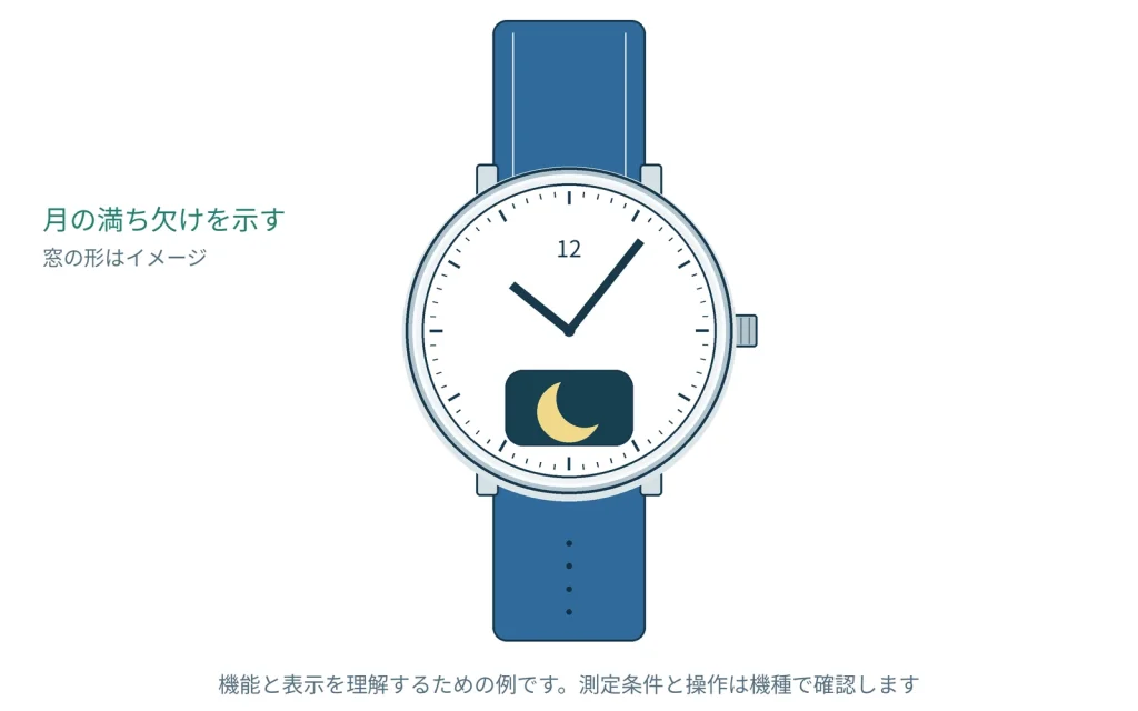 ムーンフェイズとは？月の形を示す表示の意味