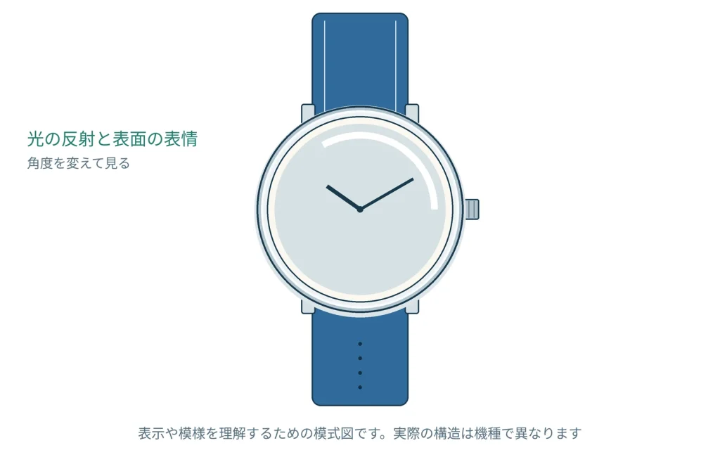 マット文字盤と光沢文字盤の違い