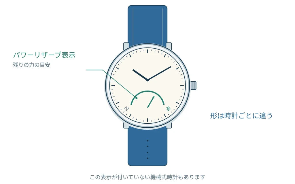 機械式時計の巻き上げ量と精度の関係