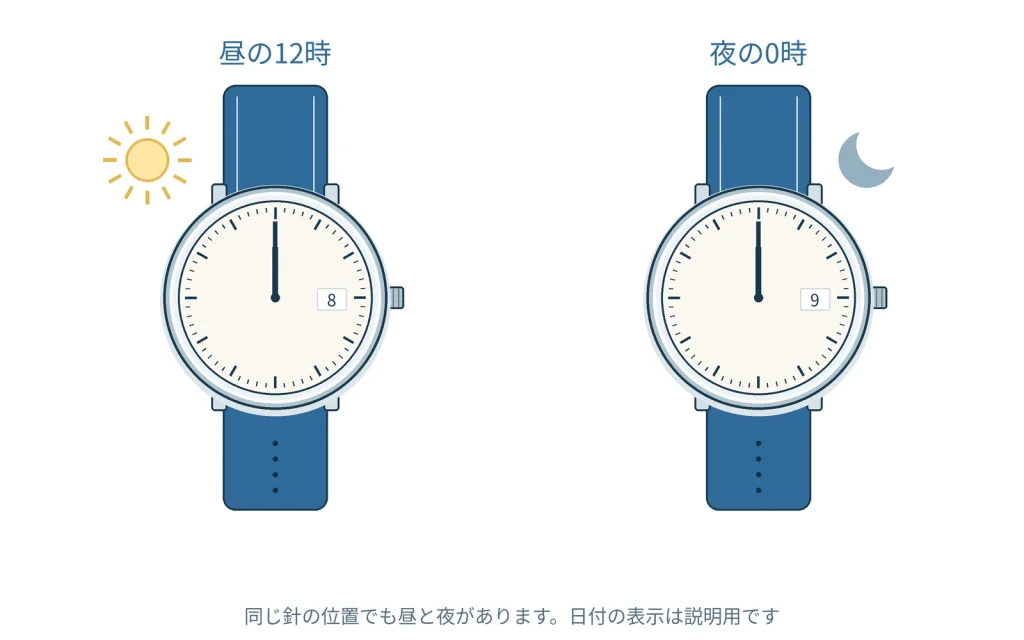 時計の日付が昼に変わるとき